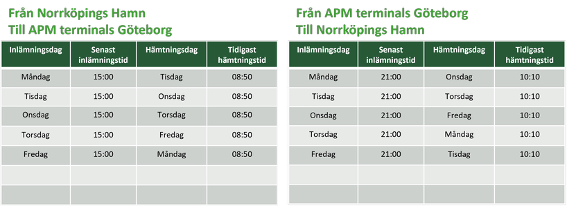 Tidtabell Norrköping hamn - Göteborg APM Terminals